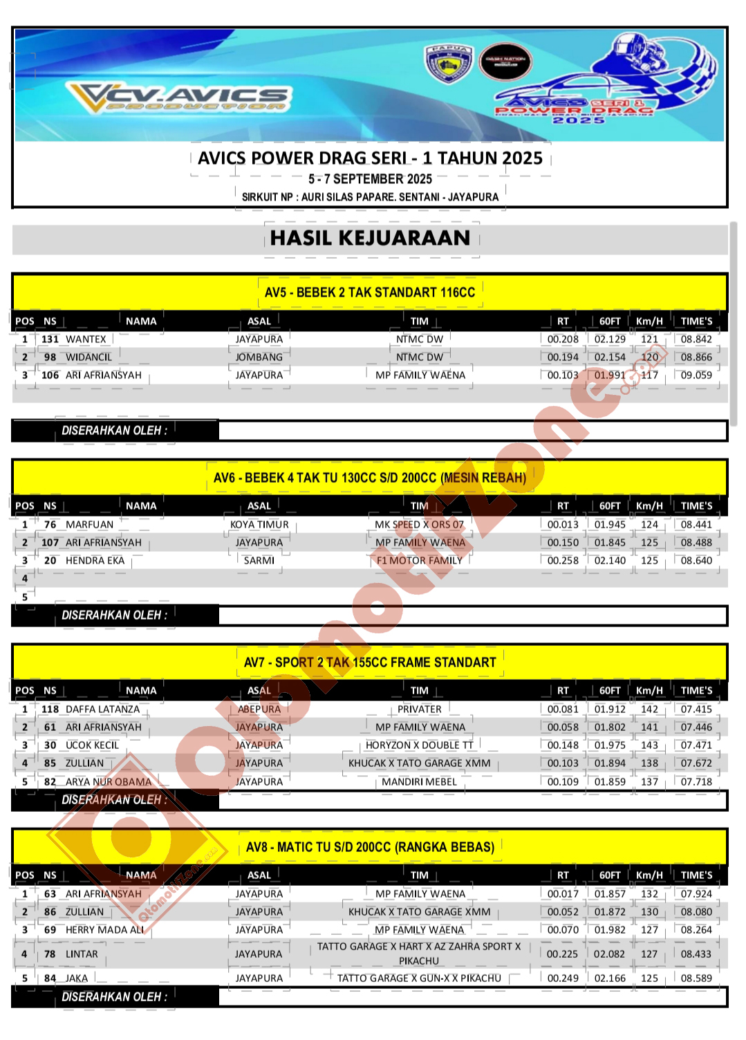 Avics Power Drag