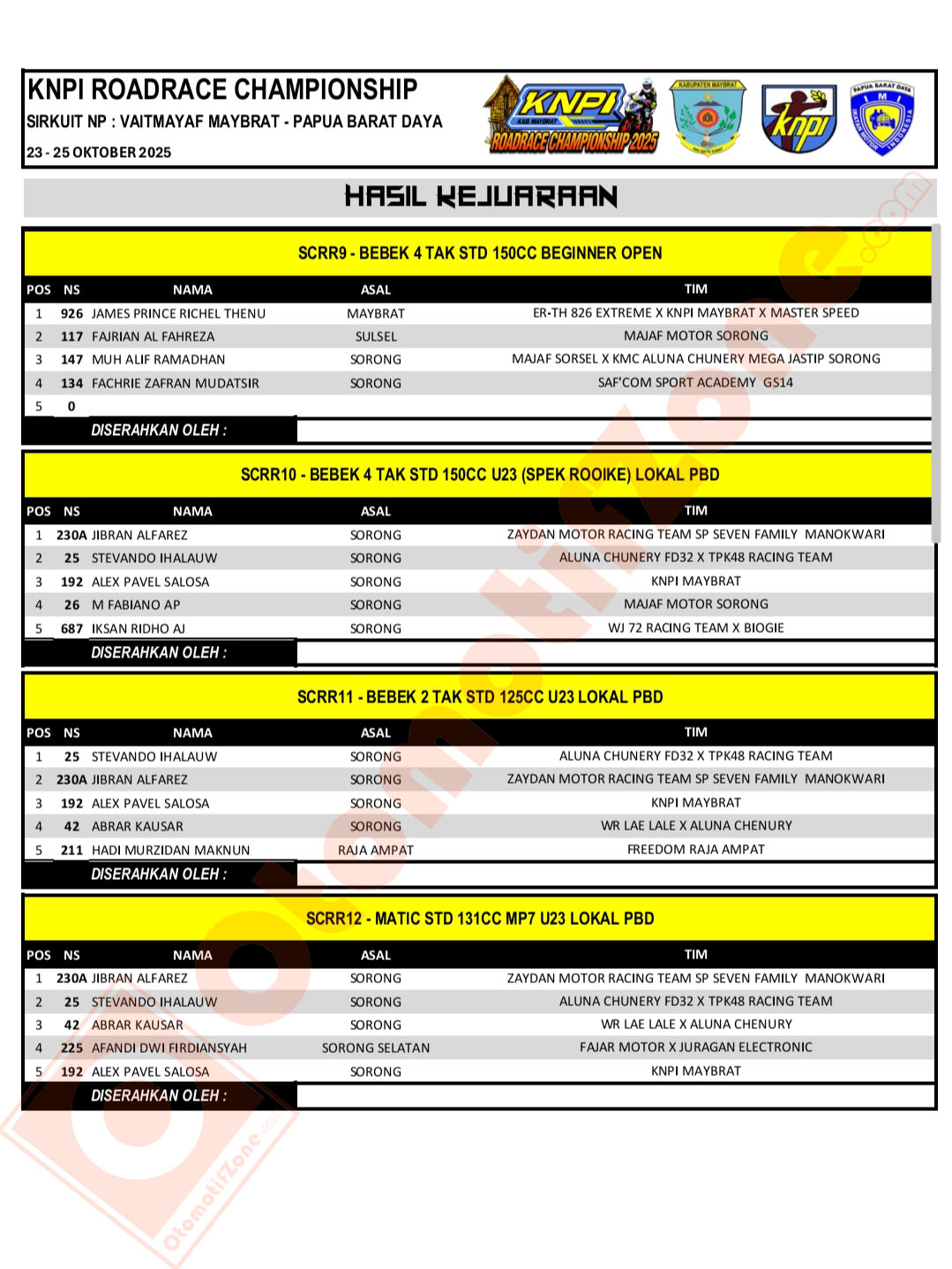 KNPI Maybrat Roadrace