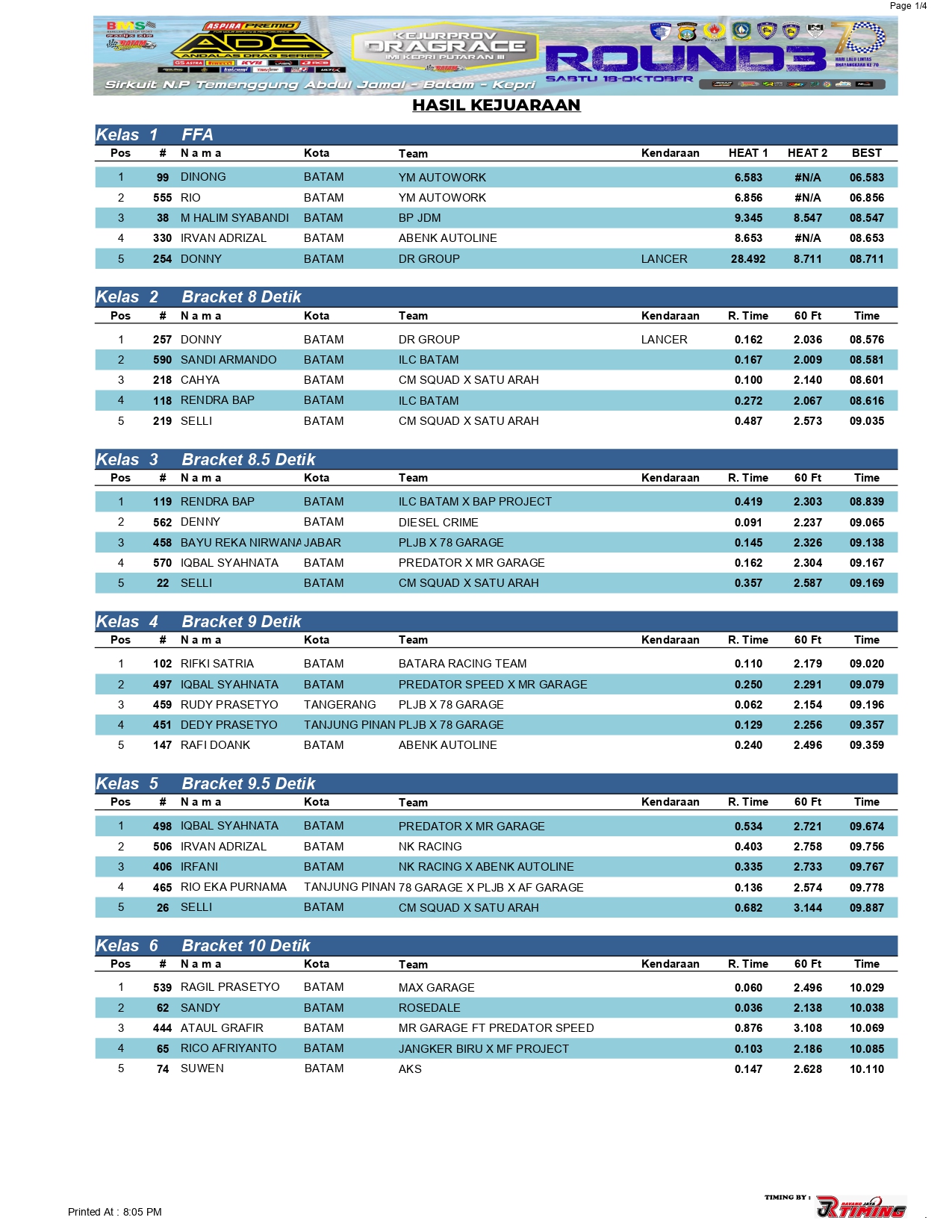 Hasil Lomba Andalas Seri 4 Drag Race 2025