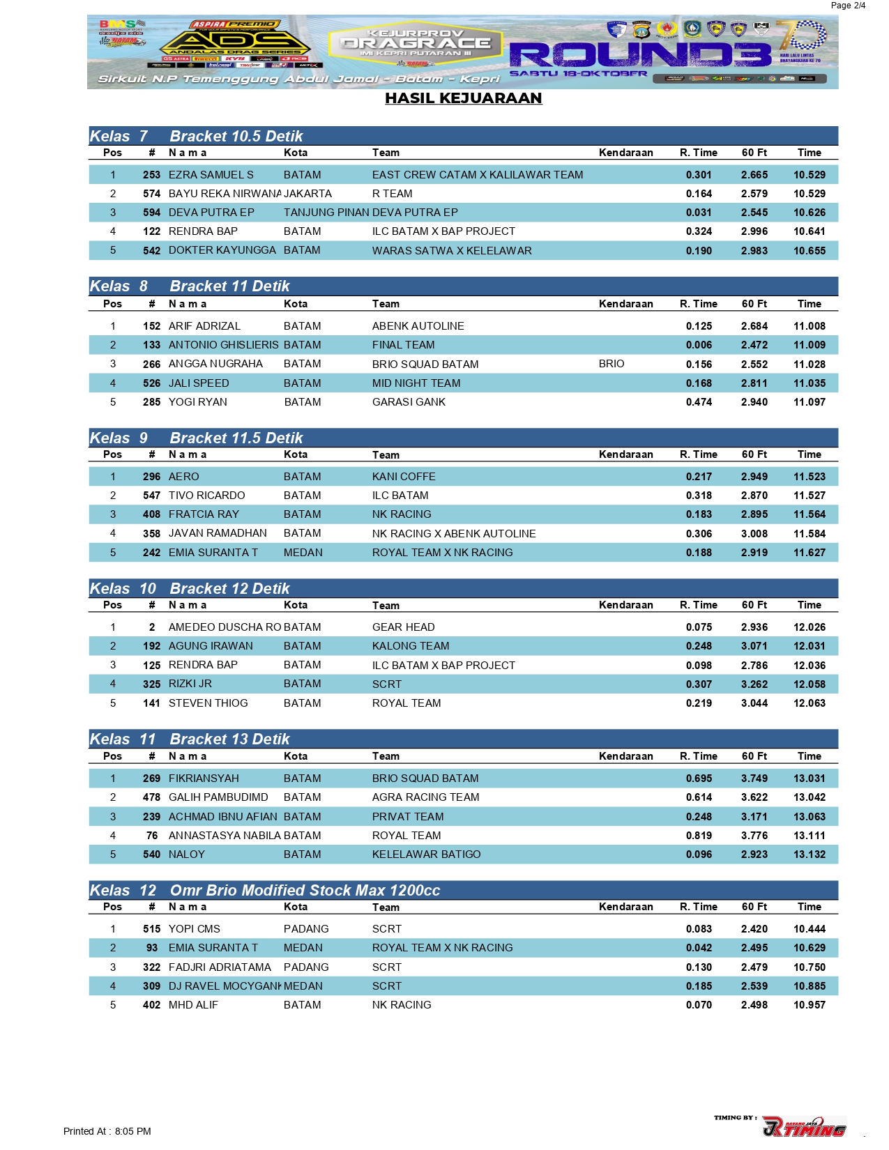 Hasil Lomba Andalas Seri 4 Drag Race 2025