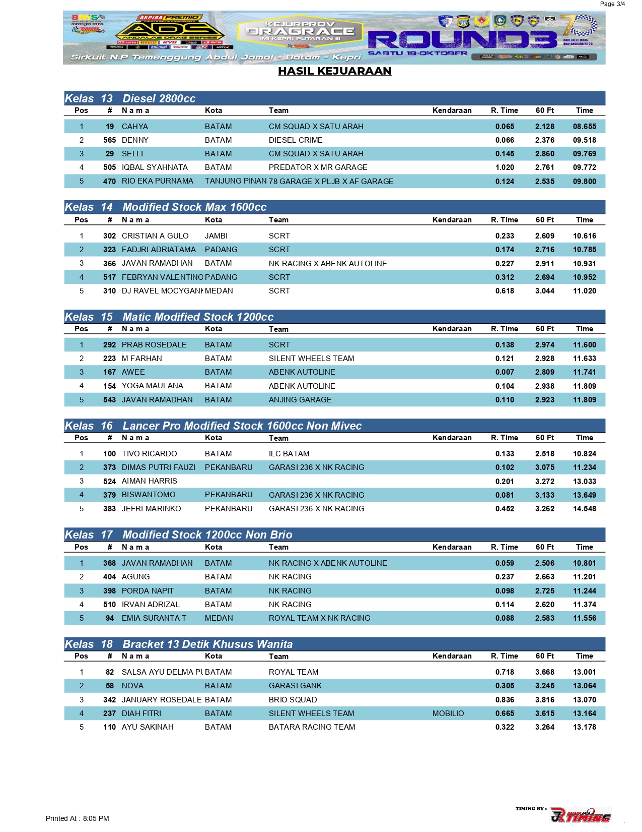 Hasil Lomba Andalas Seri 4 Drag Race 2025