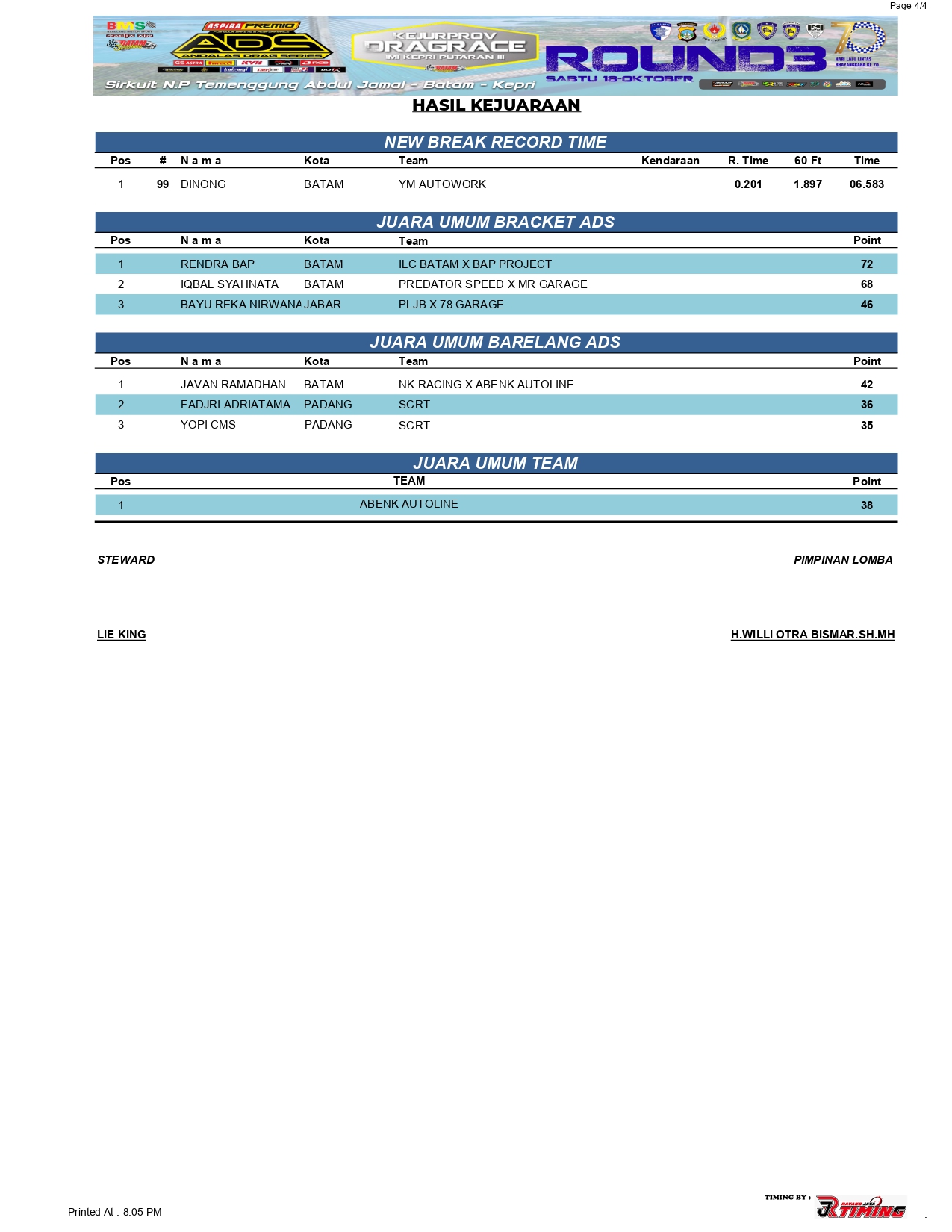 Hasil Lomba Andalas Seri 4 Drag Race 2025