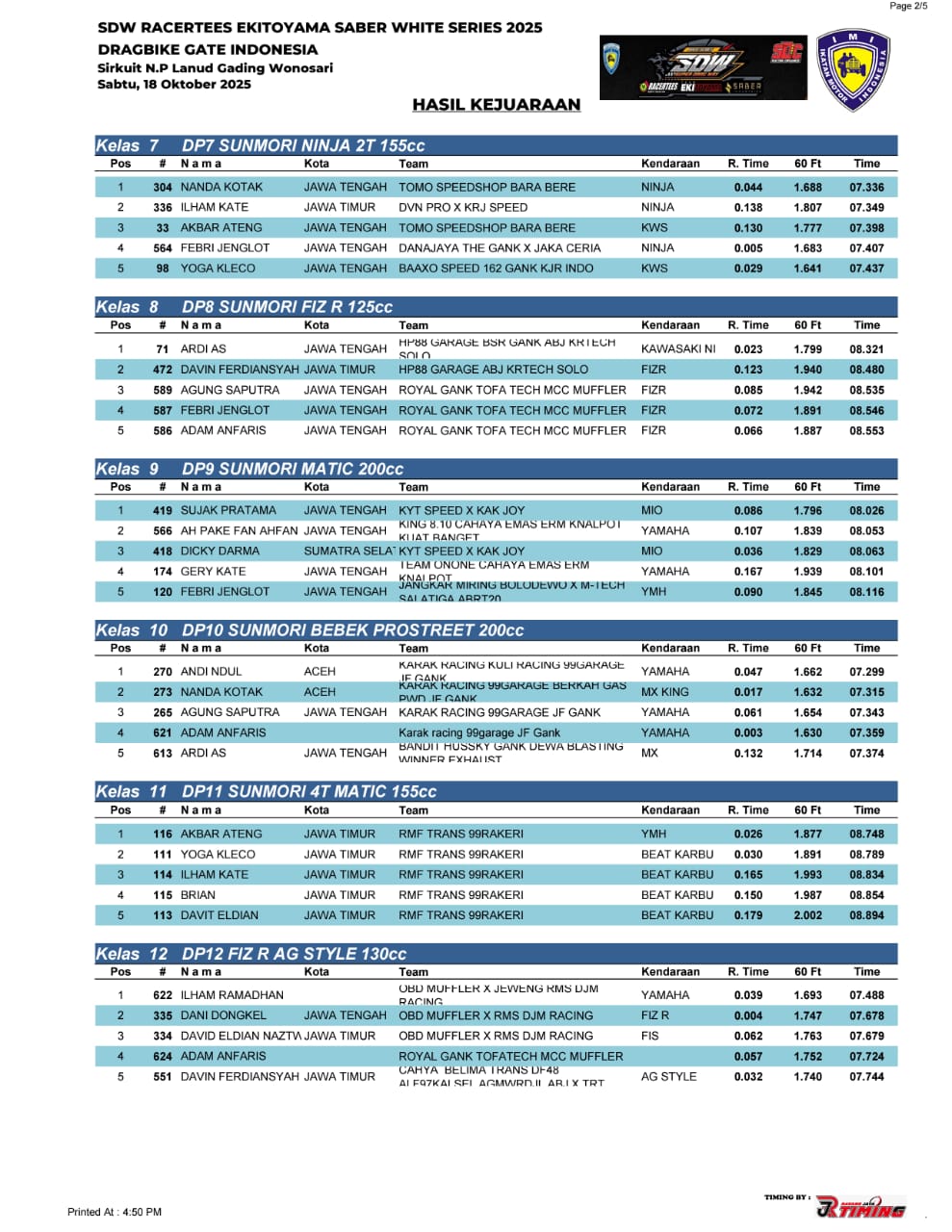 Hasil Lengkap Drag SDW RCT 2025