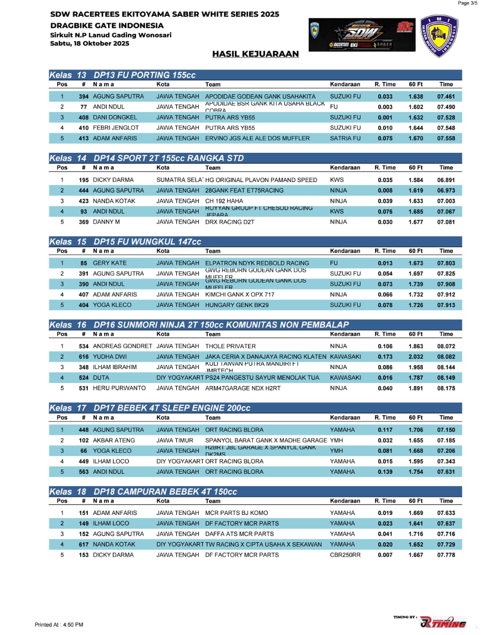 Hasil Lengkap Drag SDW RCT 2025