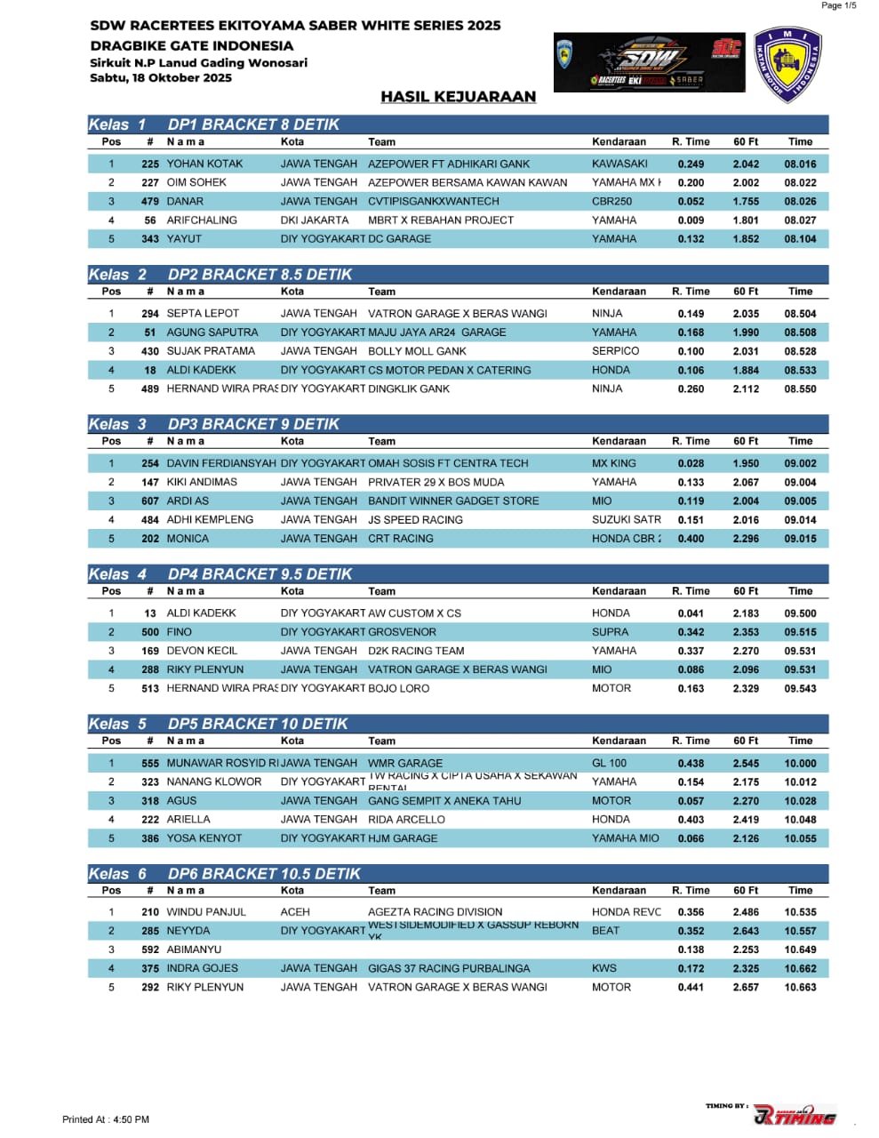 Hasil Lengkap Drag SDW RCT 2025