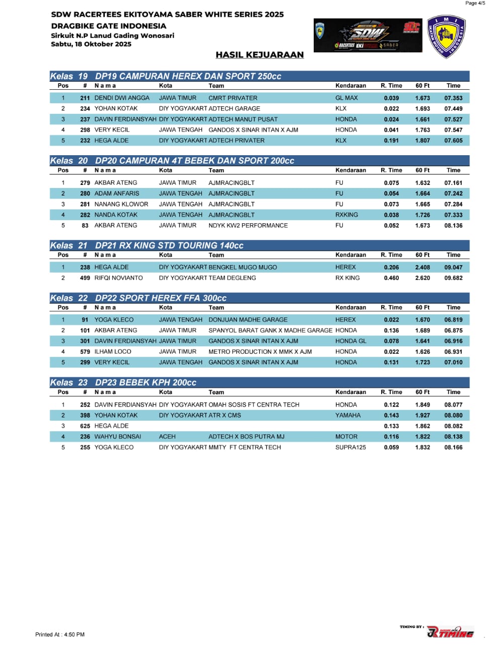 Hasil Lengkap Drag SDW RCT 2025