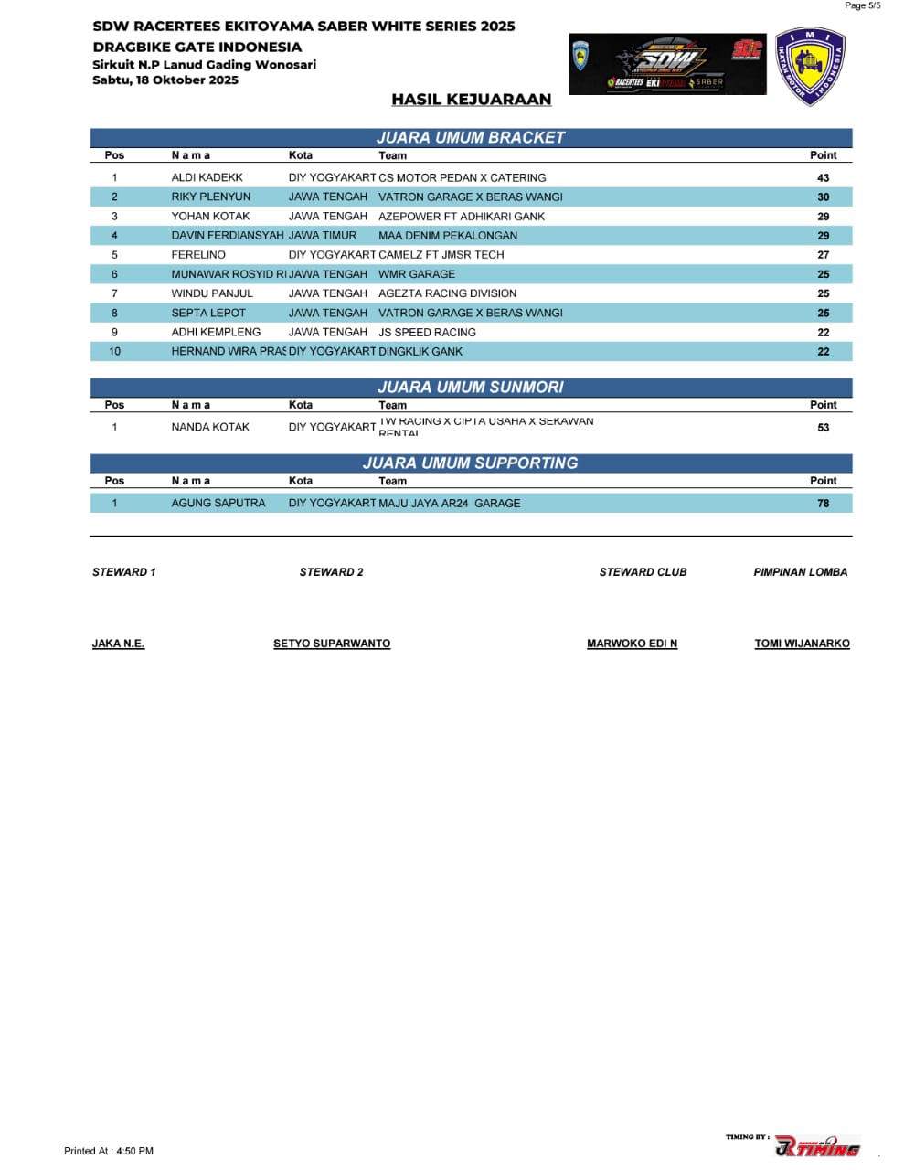 Hasil Lengkap Drag SDW RCT 2025