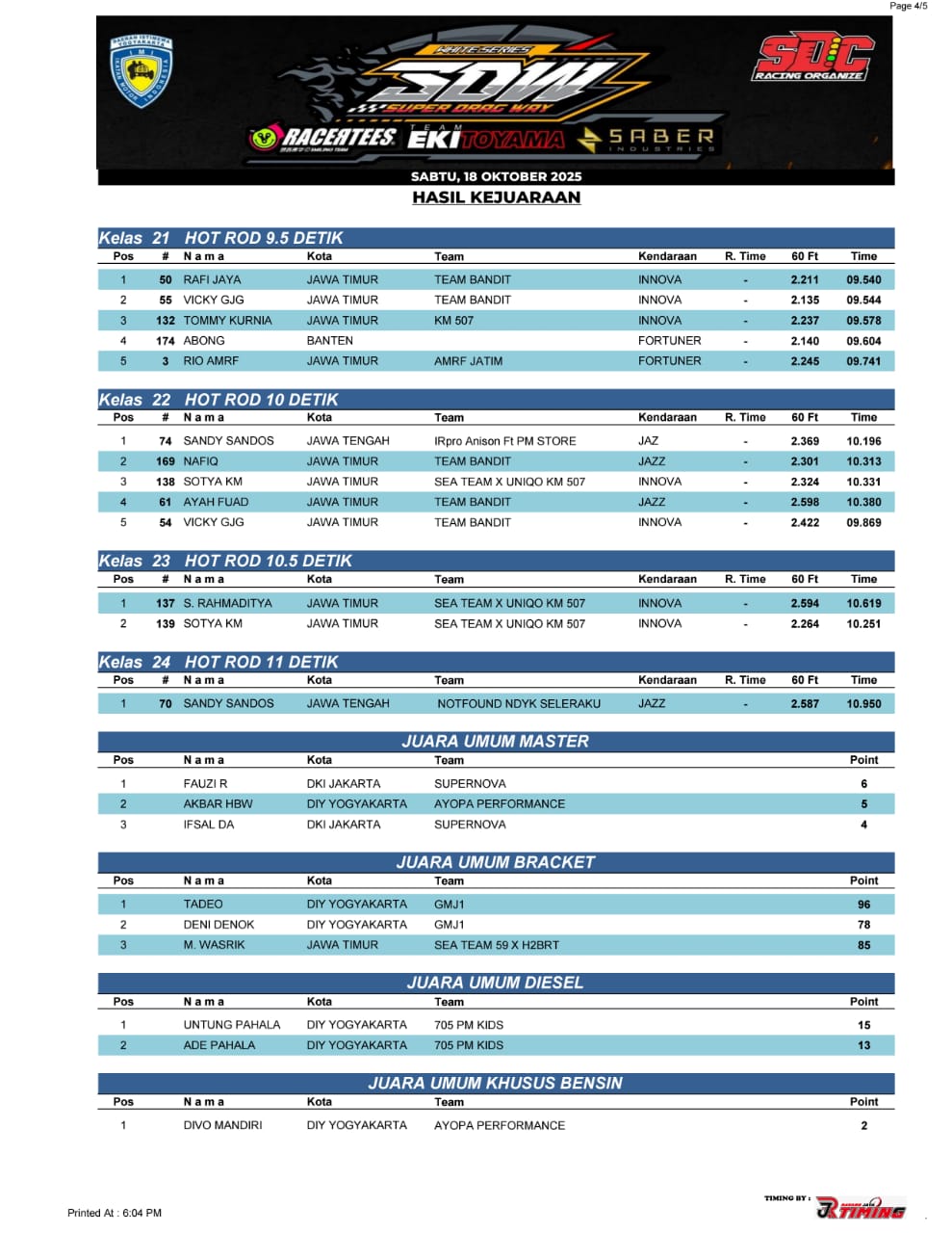 Hasil Lengkap Dragrace SDW RCT 2025 Putaran Lepas