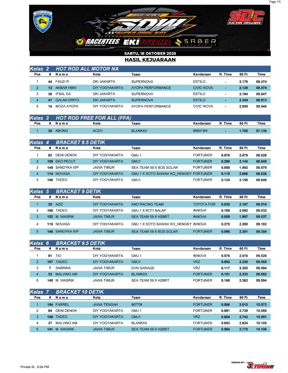 Hasil Lengkap Dragrace SDW RCT 2025 Putaran Lepas