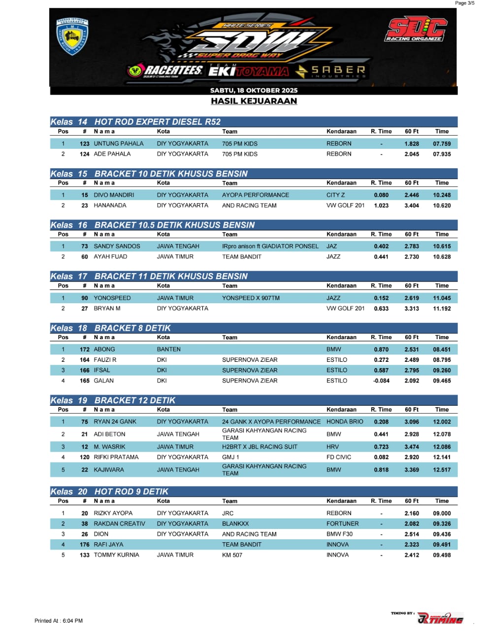 Hasil Lengkap Dragrace SDW RCT 2025 Putaran Lepas