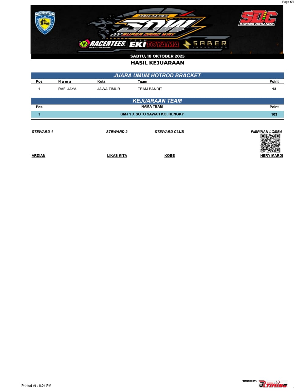 Hasil Lengkap Dragrace SDW RCT 2025 Putaran Lepas