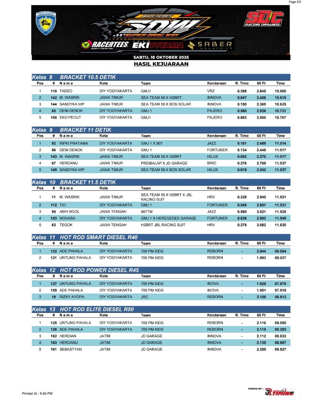 Hasil Lengkap Dragrace SDW RCT 2025 Putaran Lepas