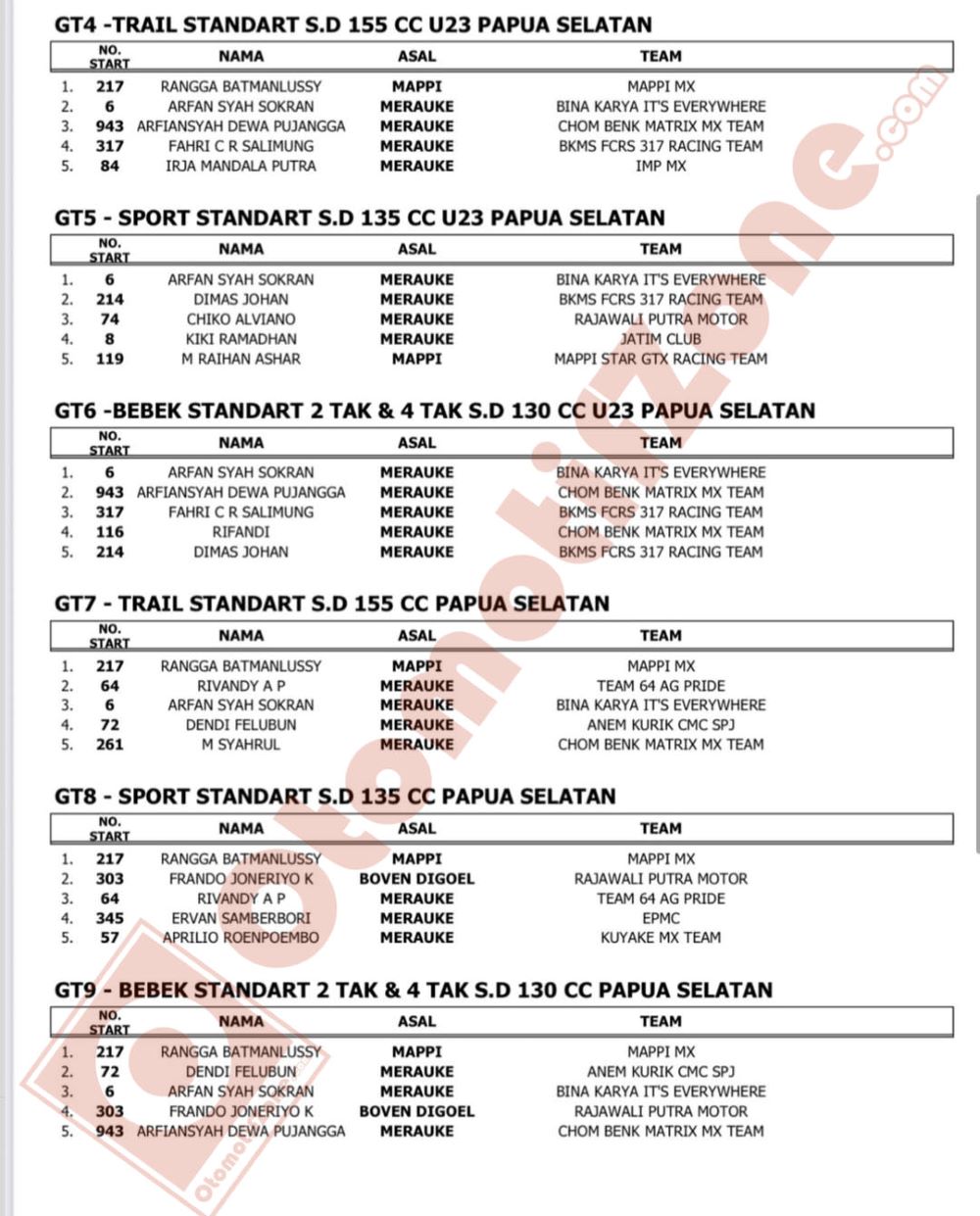 Merauke Grasstrack