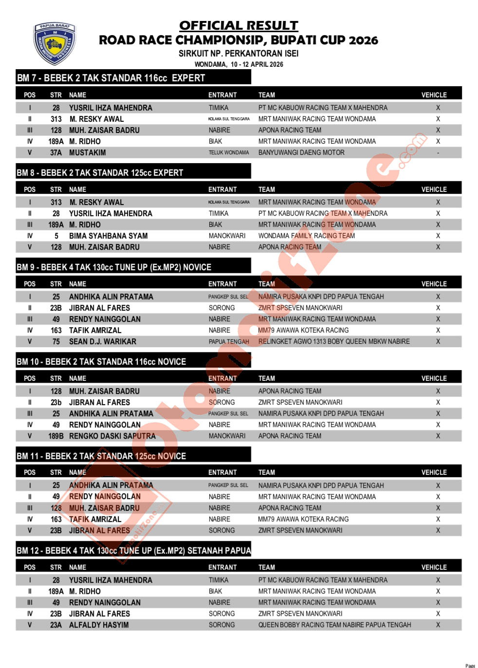 Bupati Cup 2026