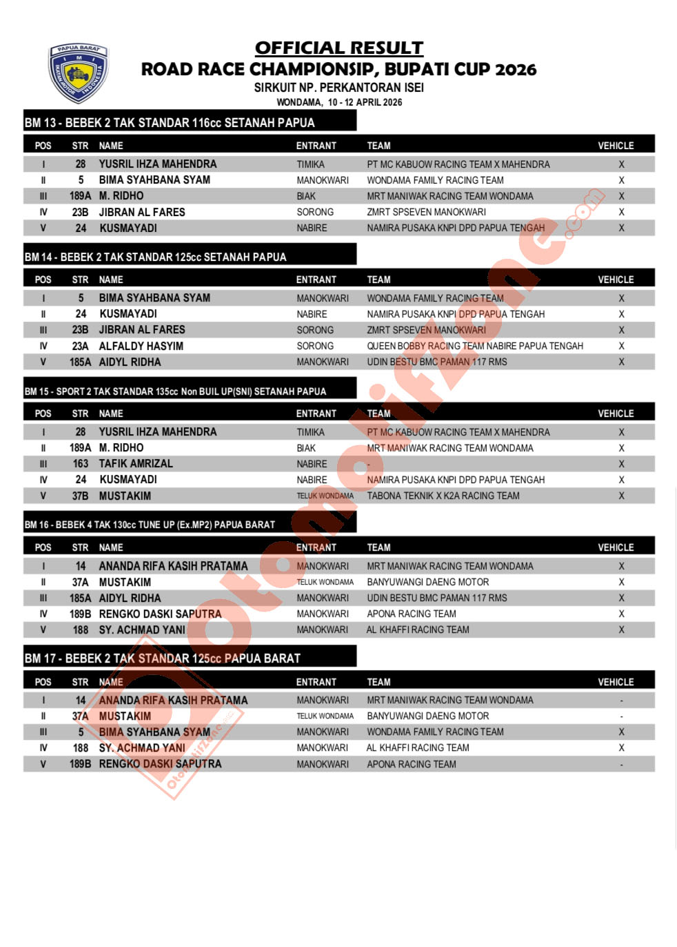 Bupati Cup 2026