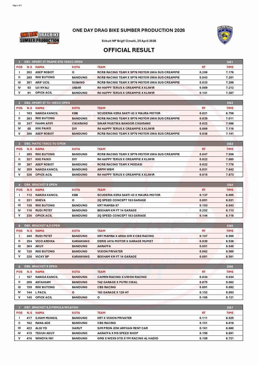 Hasil Lengkap One Day Drag Bike Sumber Production Brigif Cimahi 2026
