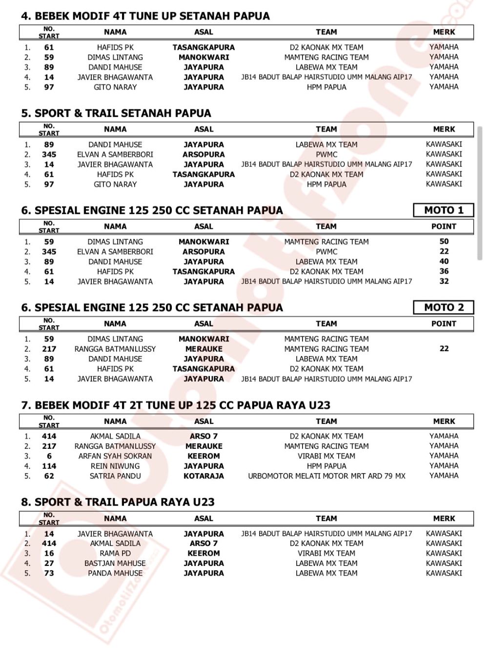 Bupati Keerom Cup Seri II