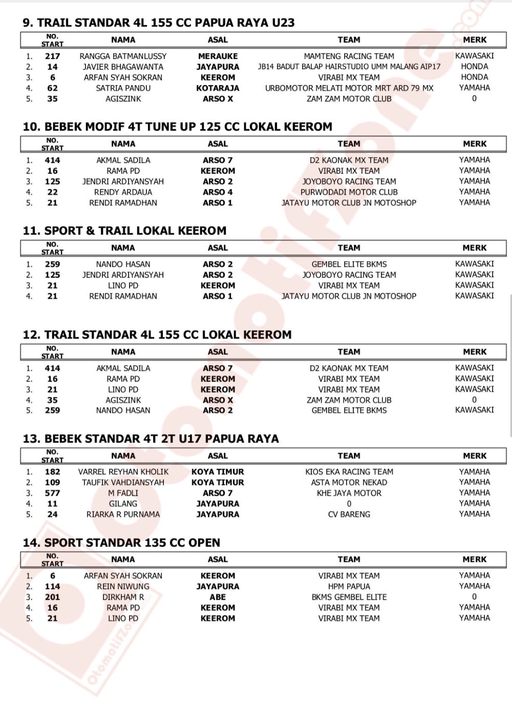 Bupati Keerom Cup Seri II