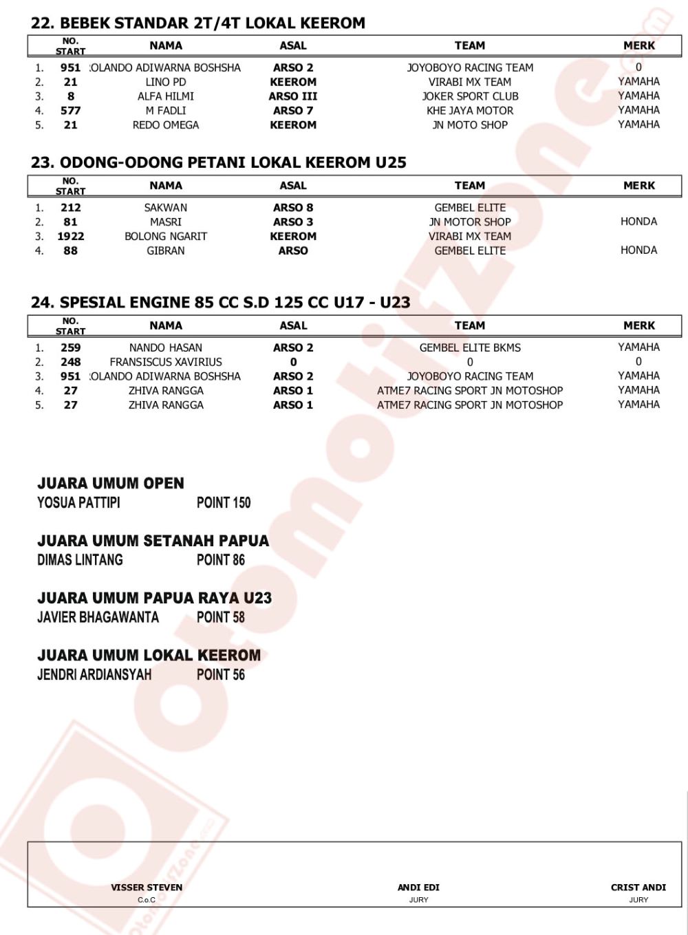Bupati Keerom Cup Seri II
