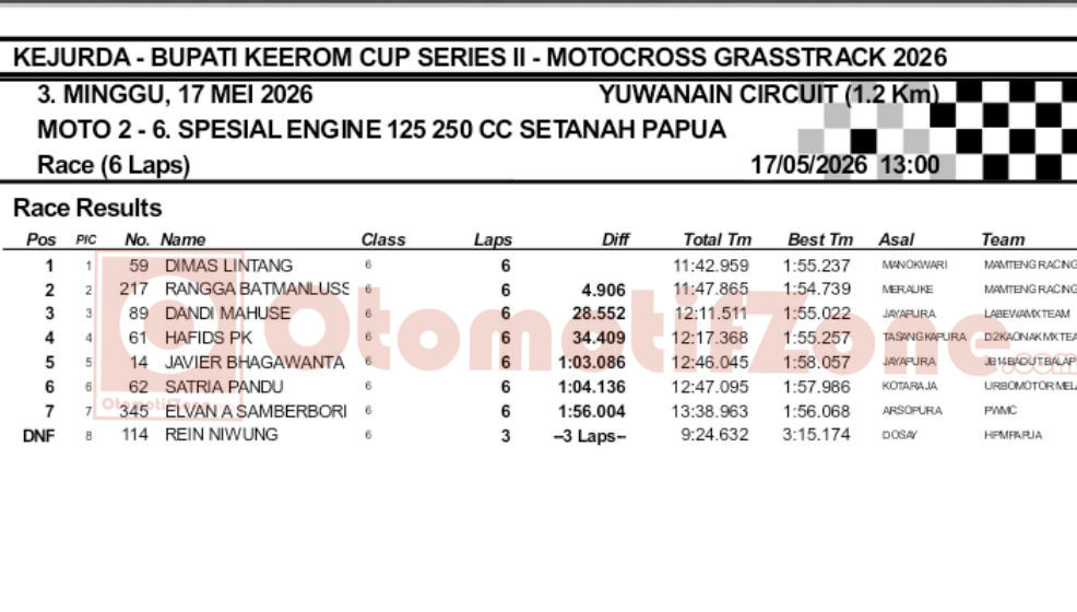 Mamteng Racing Team