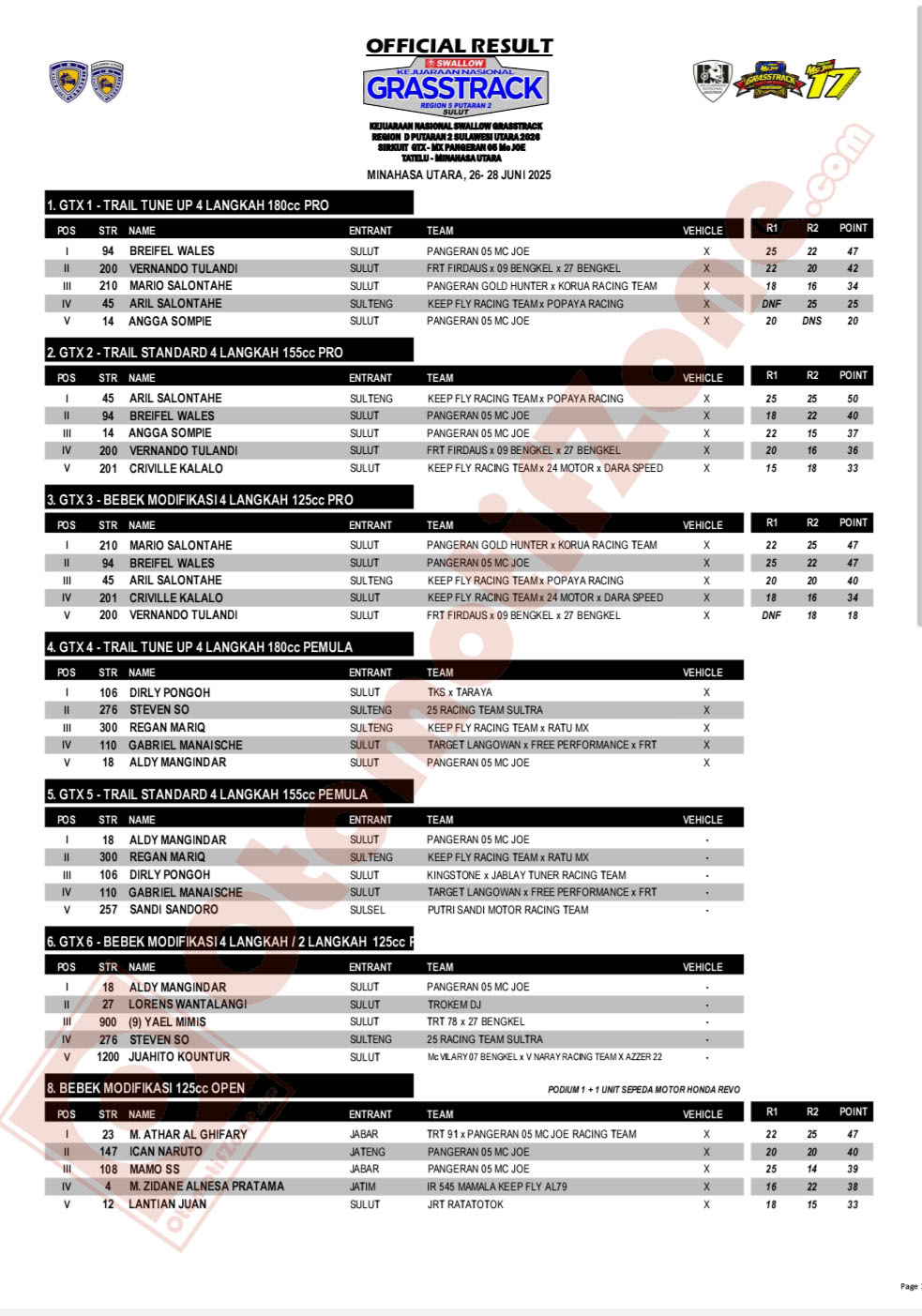 Grasstrack Region 5