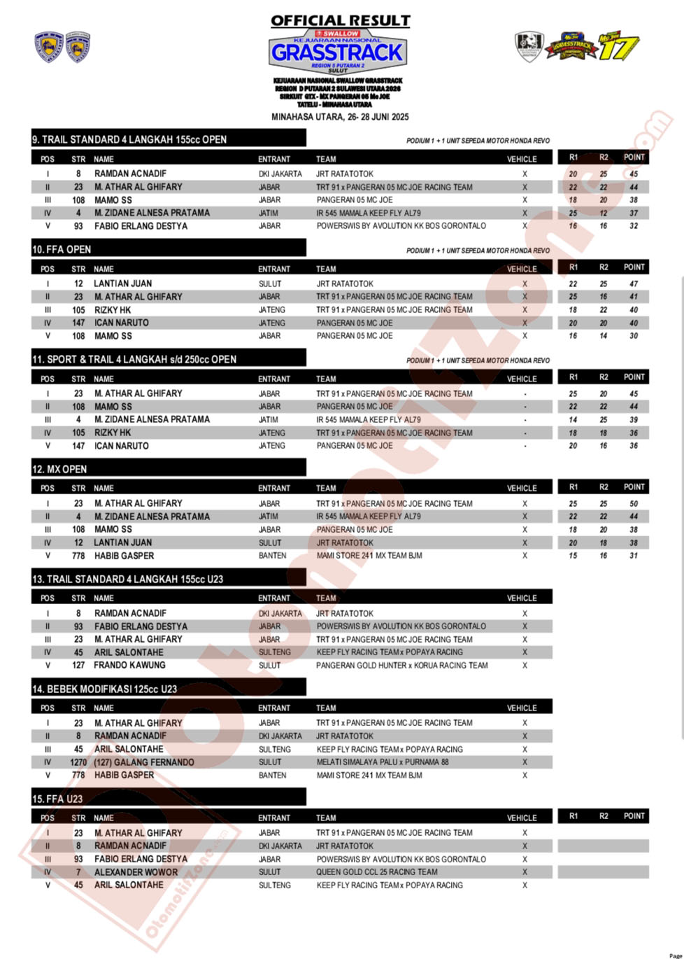 Grasstrack Region 5