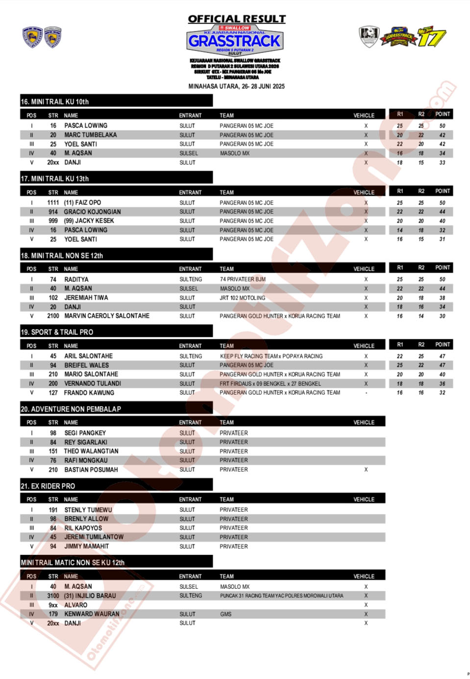 Grasstrack Region 5