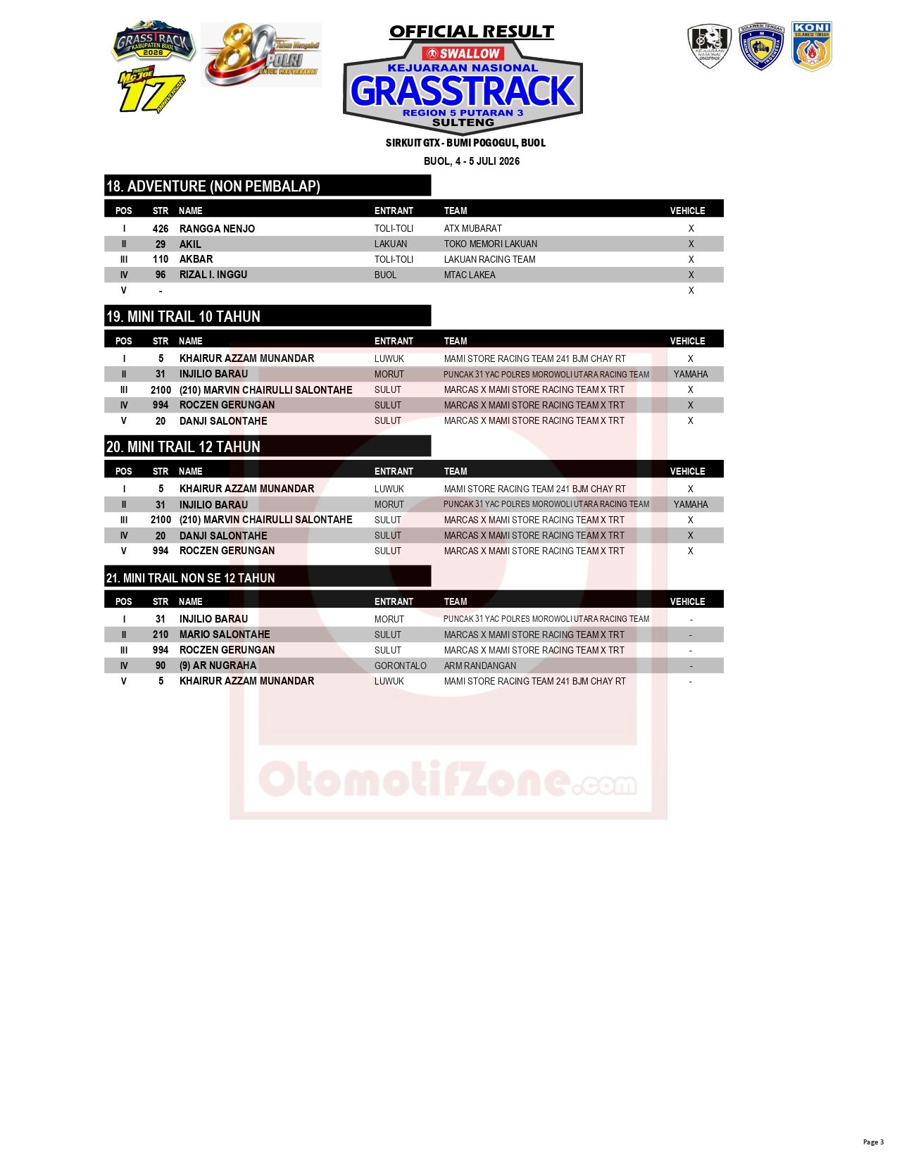 Kejurnas Grasstrack Region 5 Putaran 3 Buol