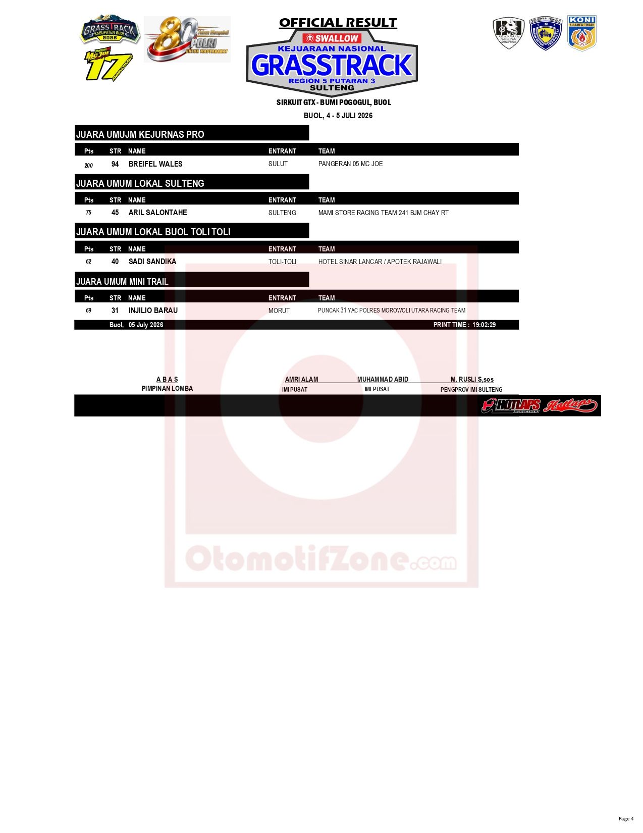 Kejurnas Grasstrack Region 5 Putaran 3 Buol