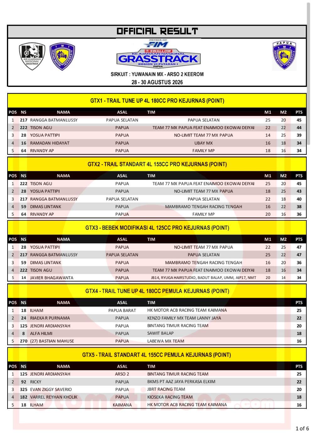 Kejurnas Grasstrack Region VI