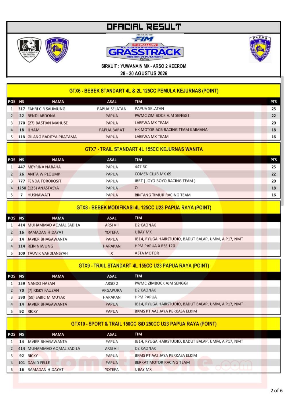 Kejurnas Grasstrack Region VI
