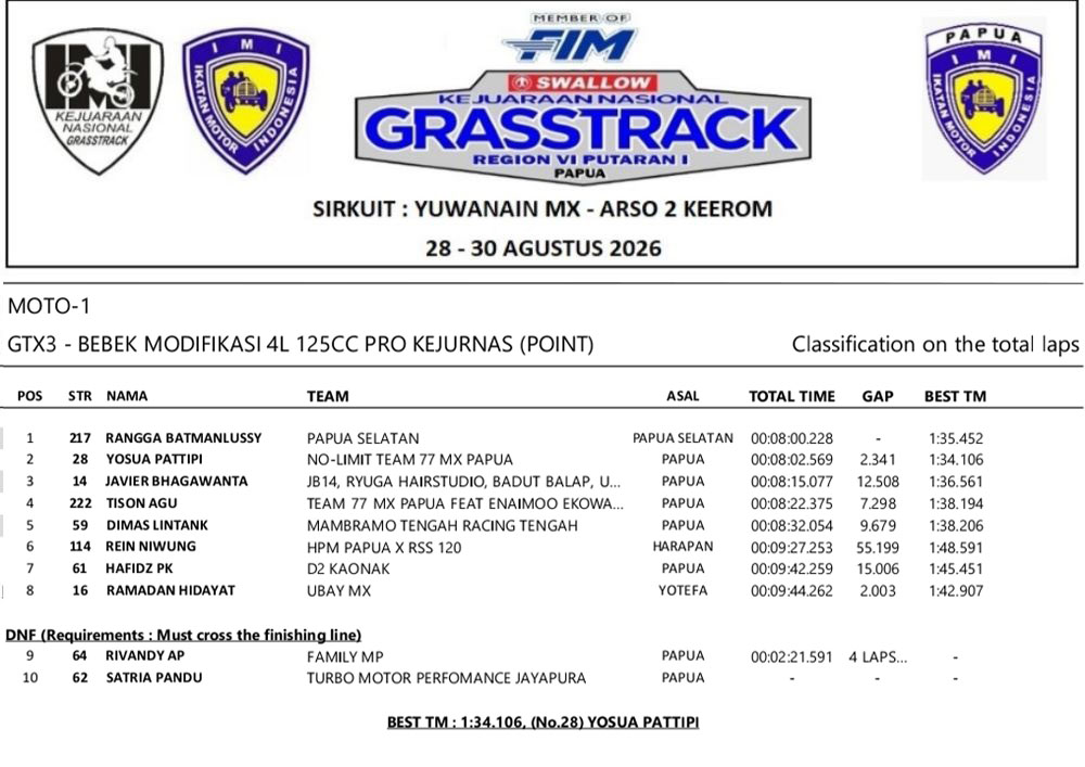 hari kedua