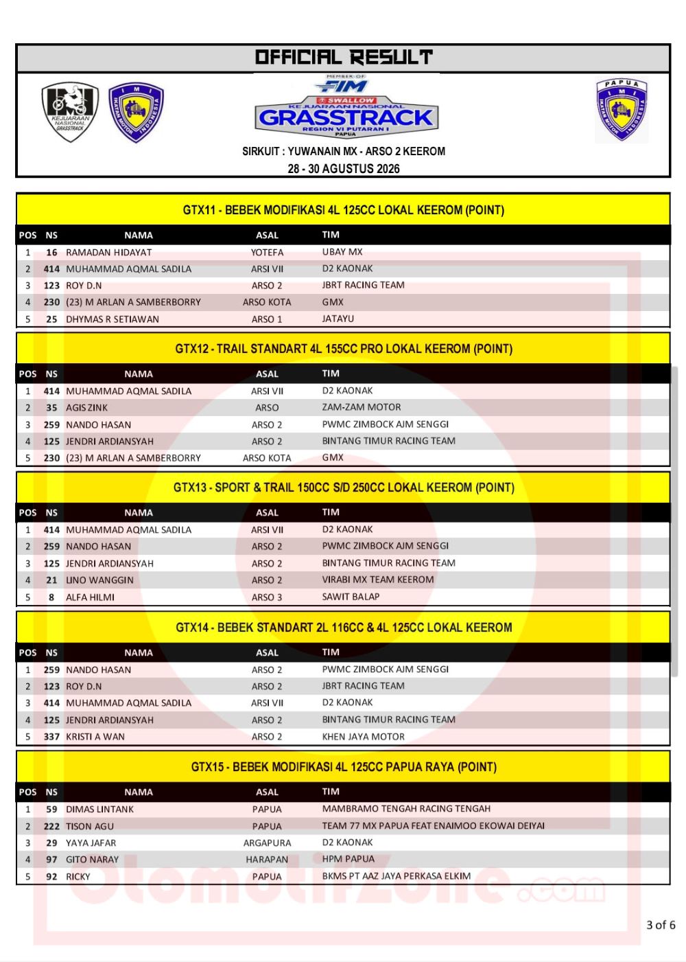 Kejurnas Grasstrack Region VI