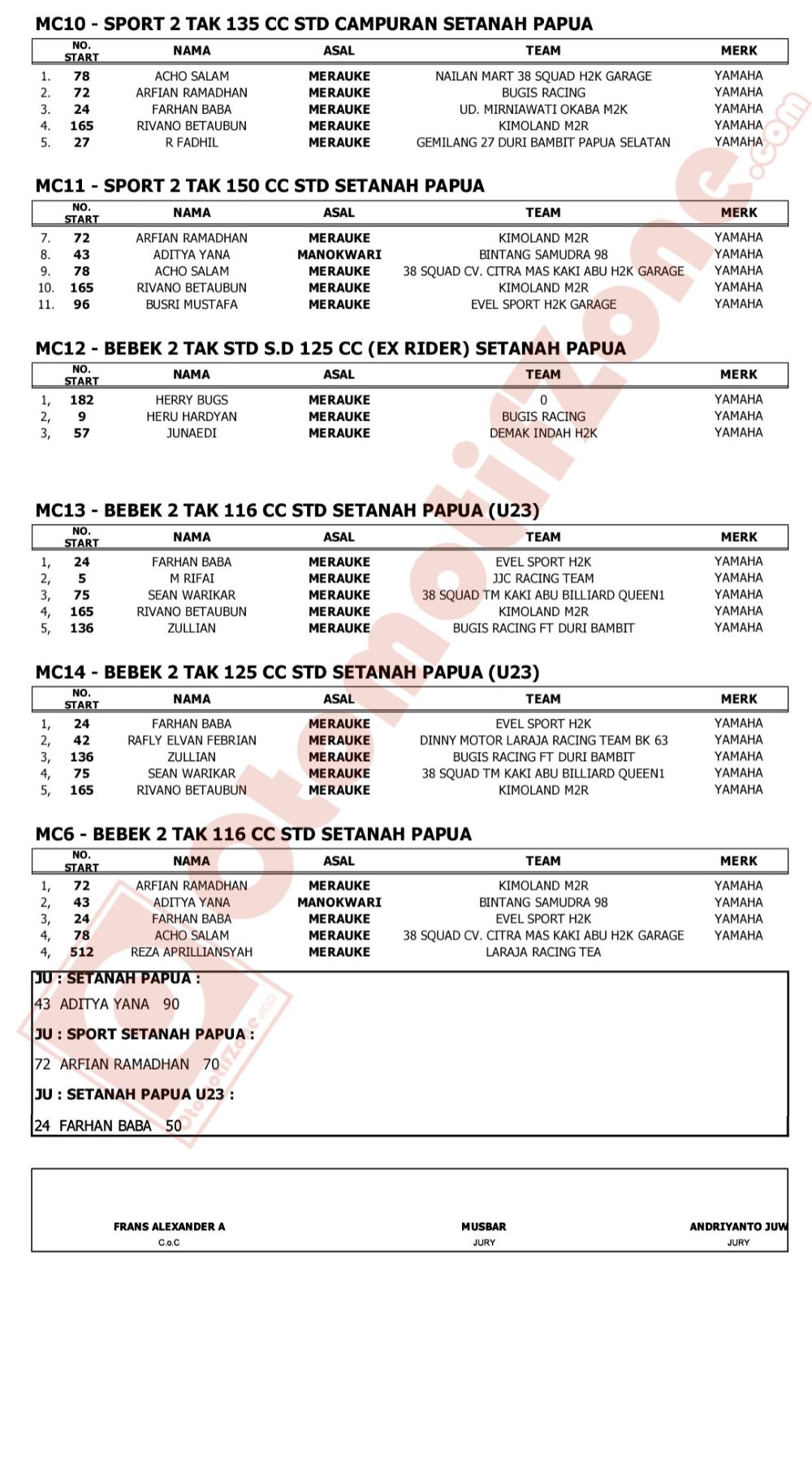 Motoprix Region F Putaran 2