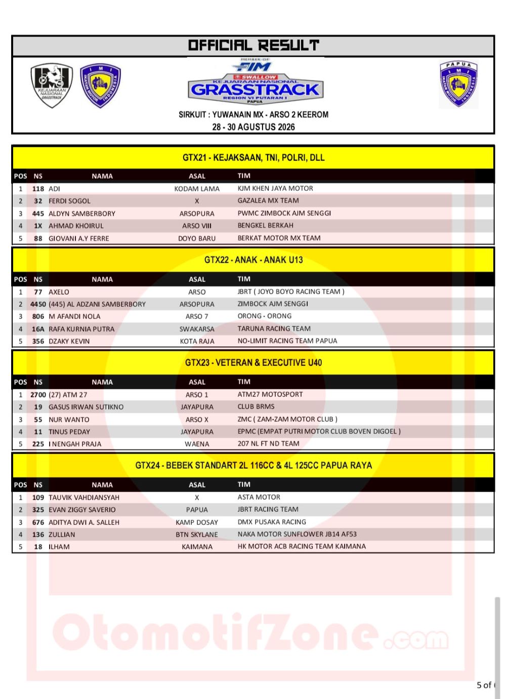 Kejurnas Grasstrack Region VI