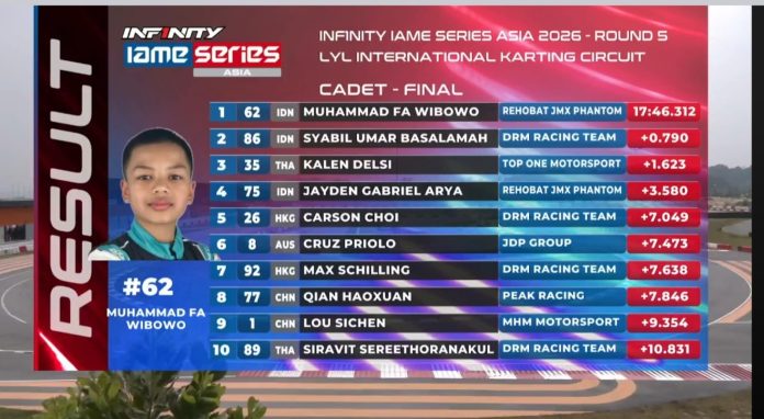 Muhammad FA Wibowo Sabet Gelar Juara di Infinity IAME Series Asia