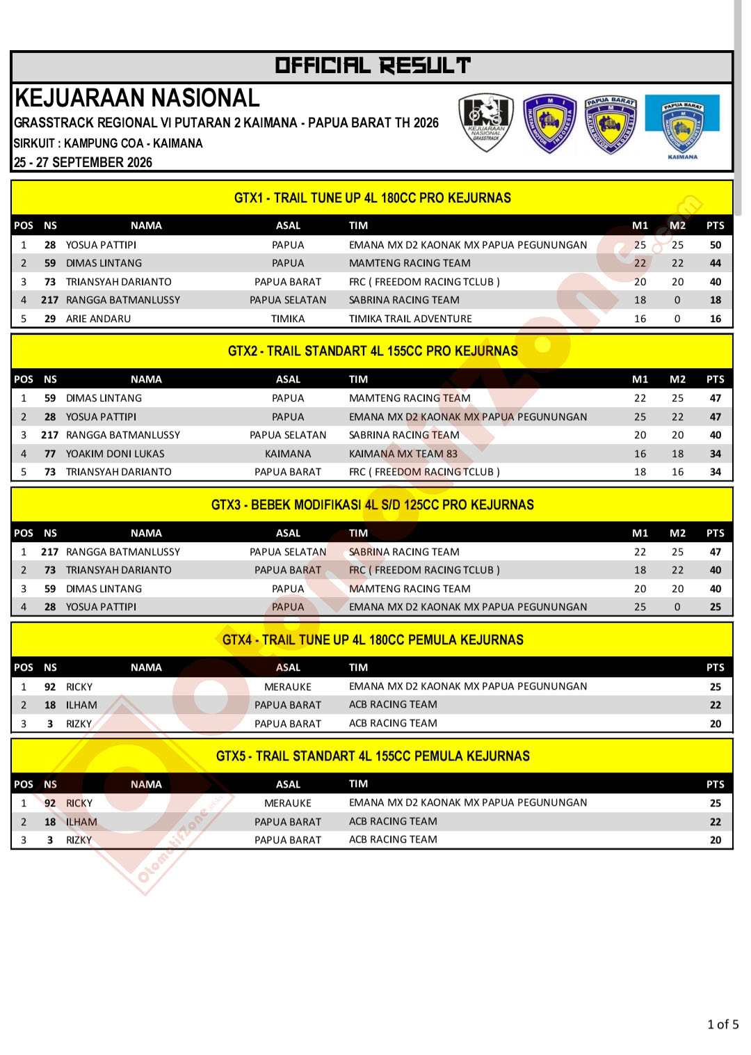 Kejurnas Grasstrack Kaimana