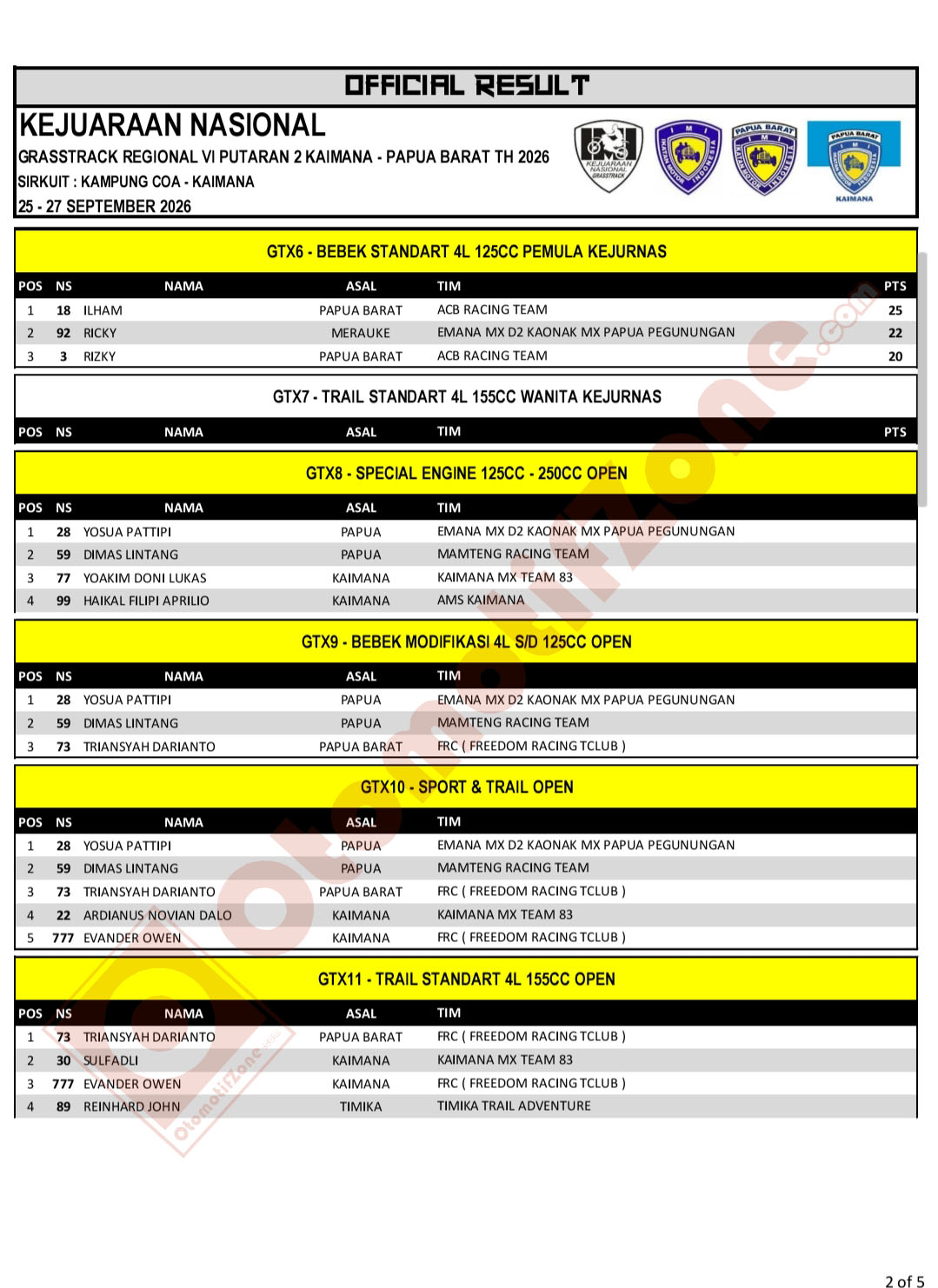 Kejurnas Grasstrack Kaimana