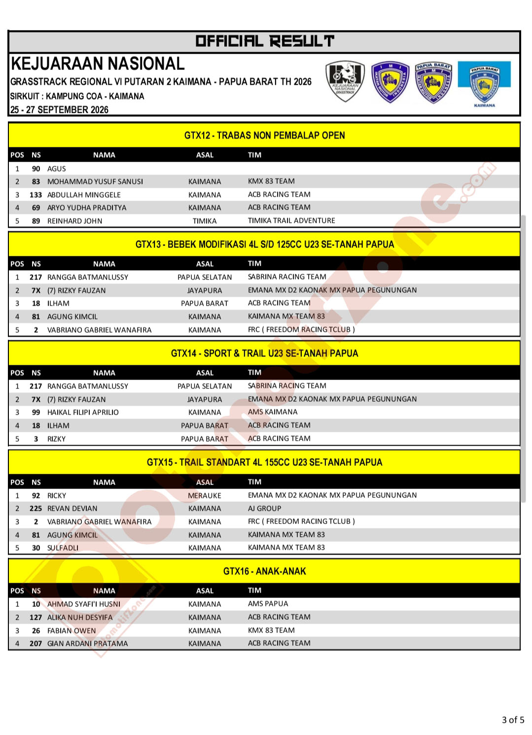 Kejurnas Grasstrack Kaimana