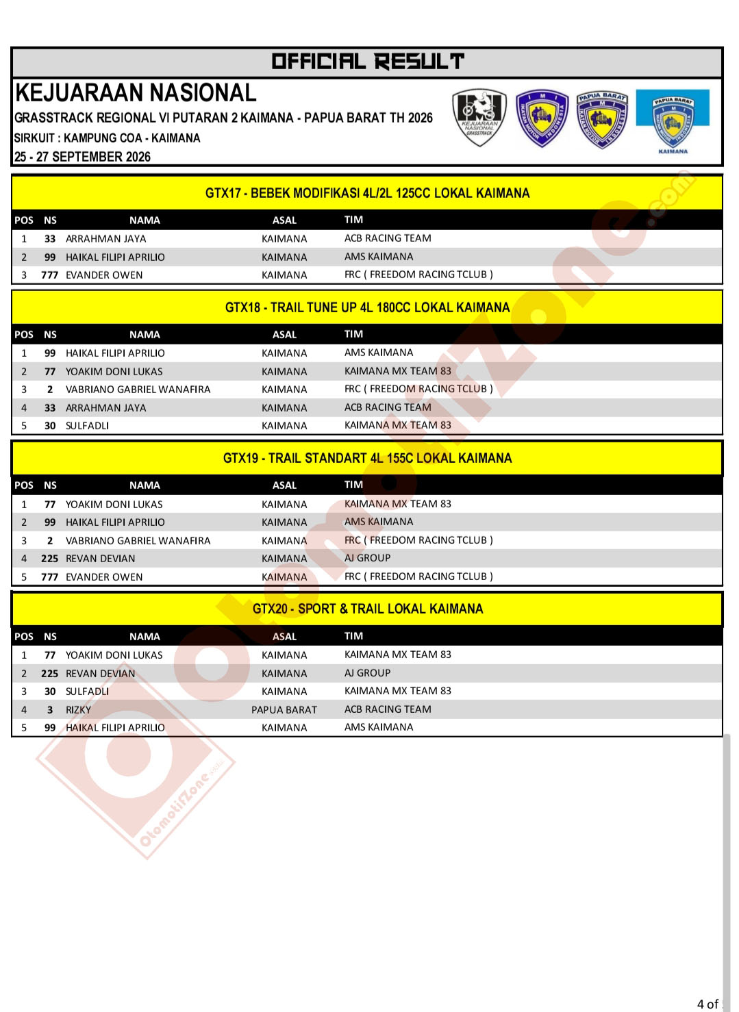 Kejurnas Grasstrack Kaimana