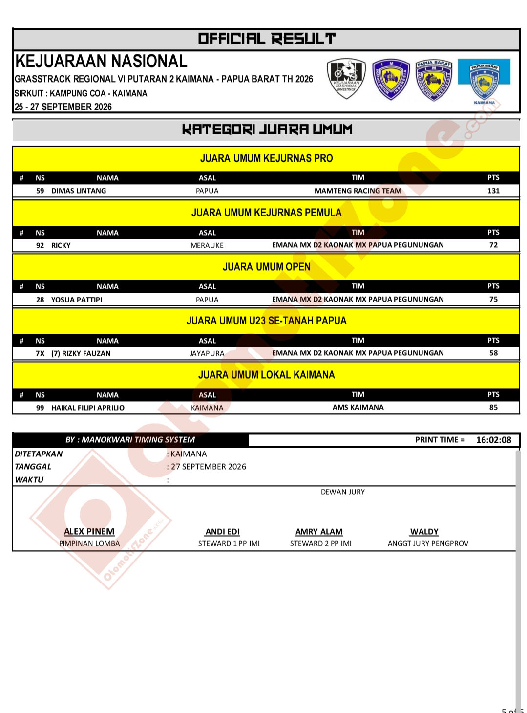 Kejurnas Grasstrack Kaimana