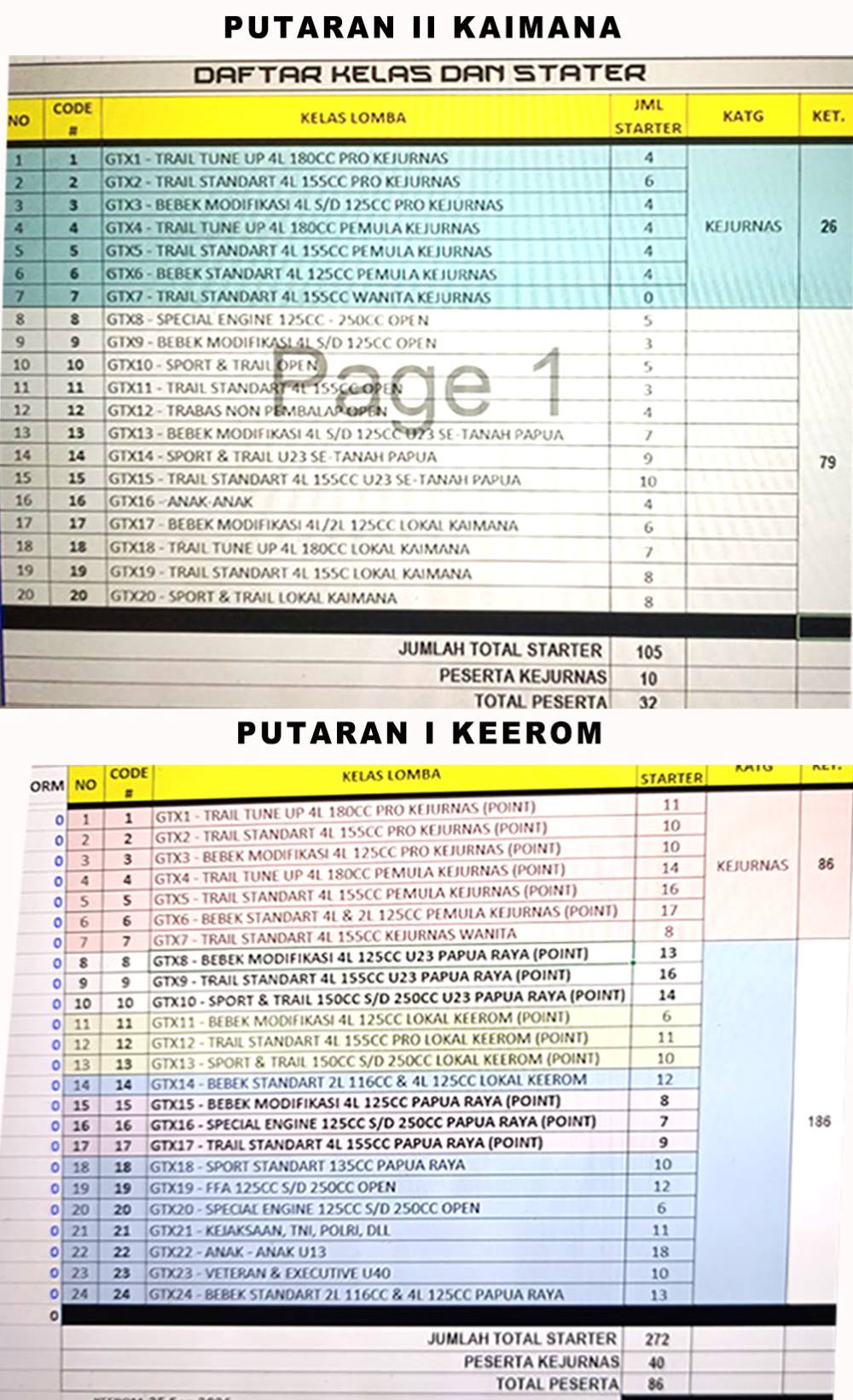 Kejurnas