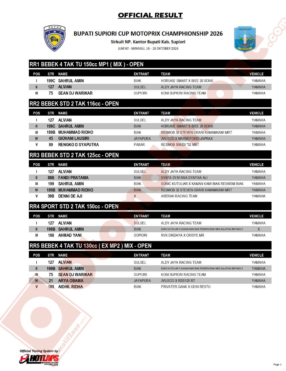 Hasil Lengkap