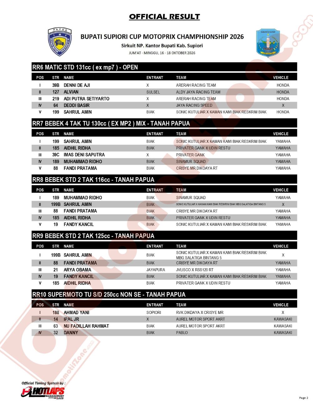 Hasil Lengkap