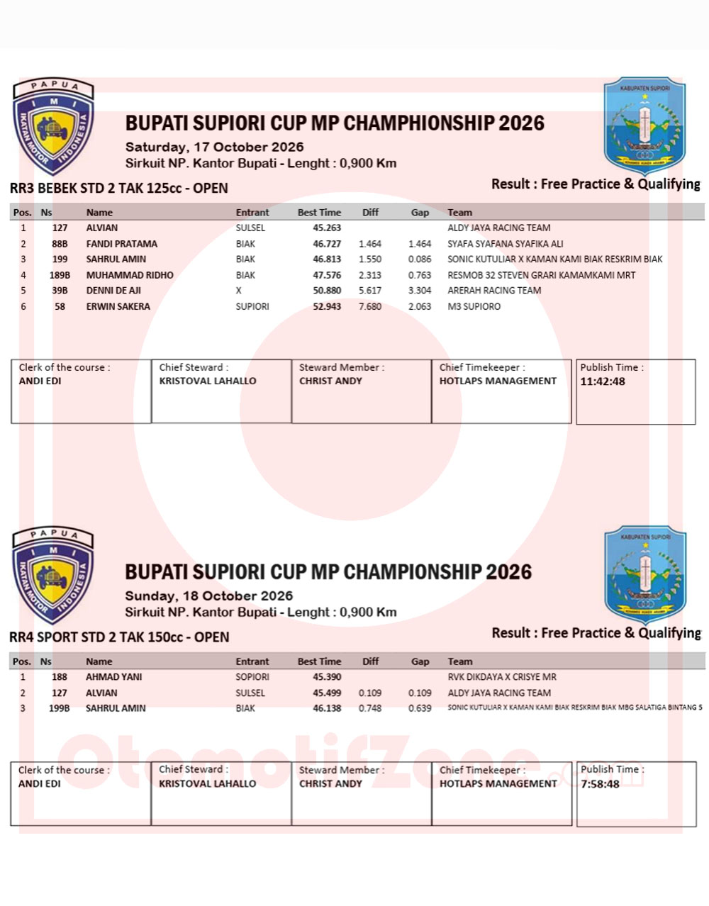 Kualifikasi