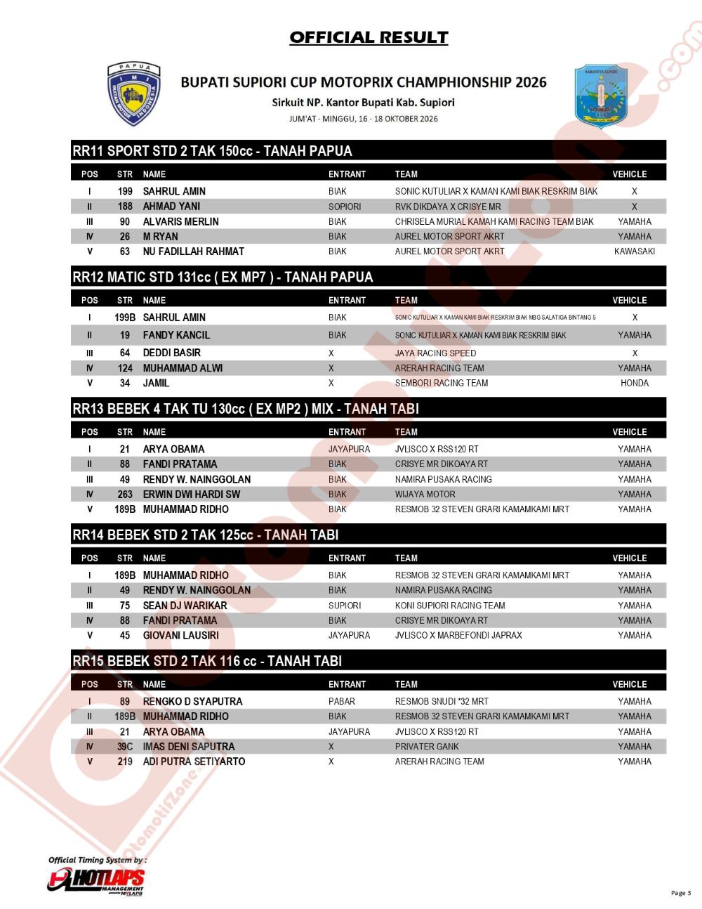 Hasil Lengkap