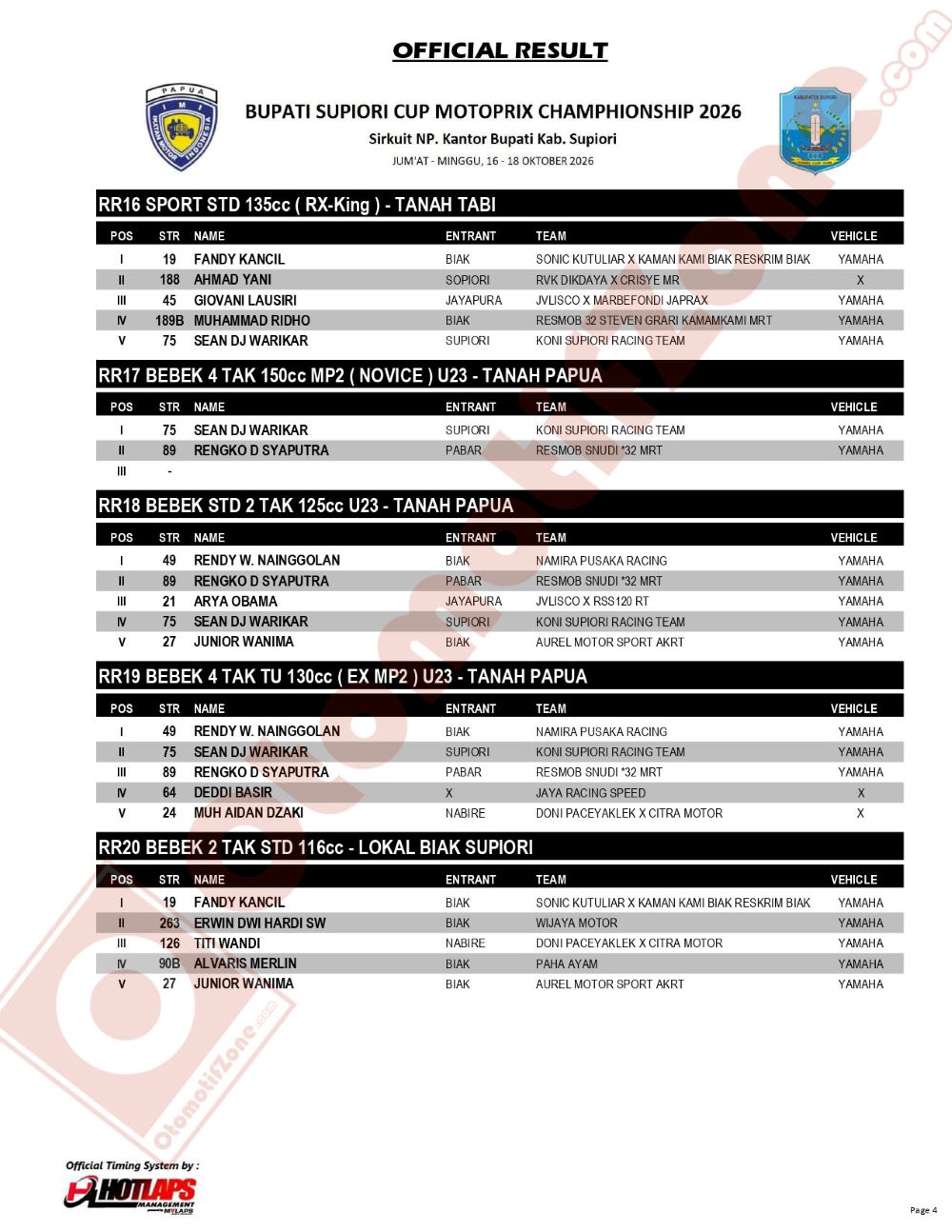 Hasil Lengkap