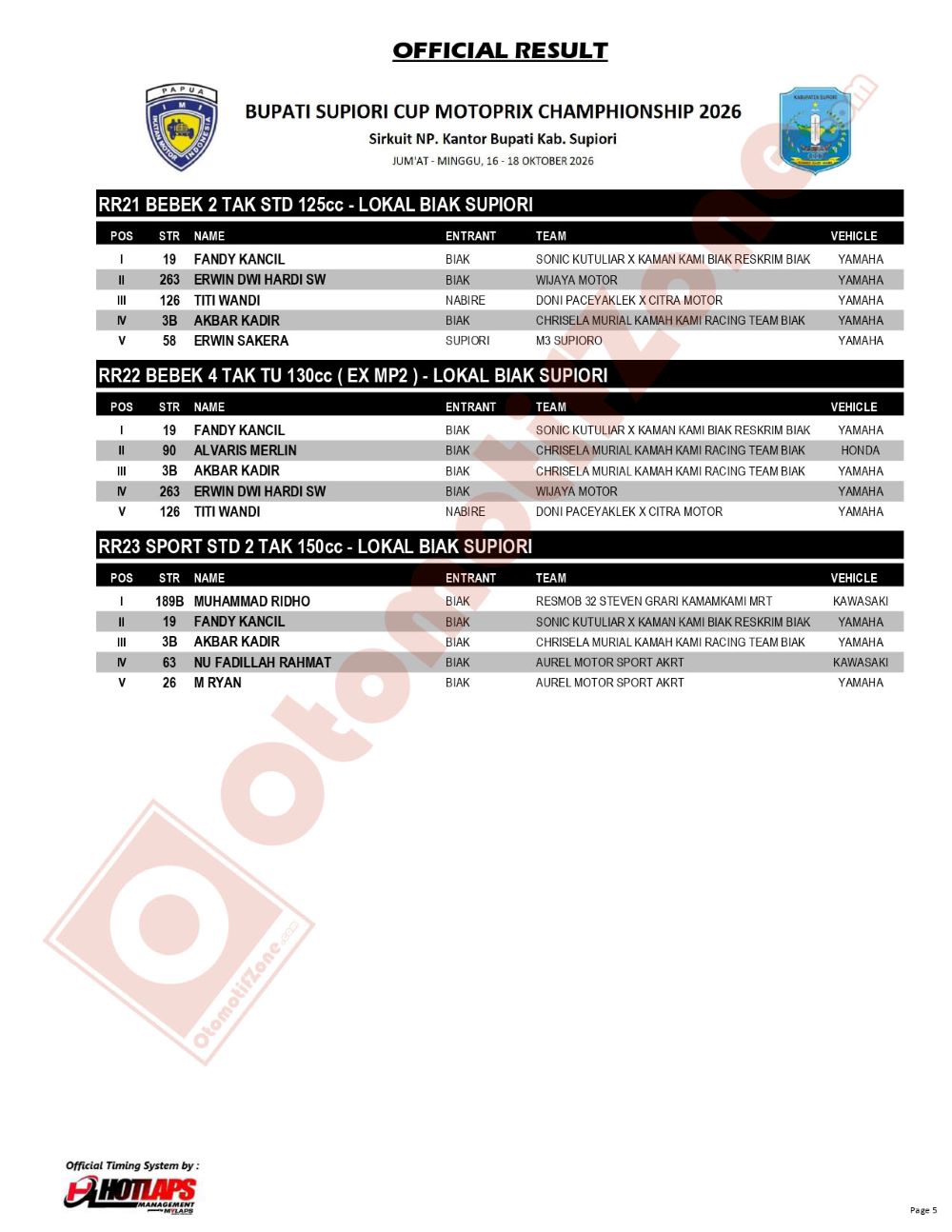 Hasil Lengkap
