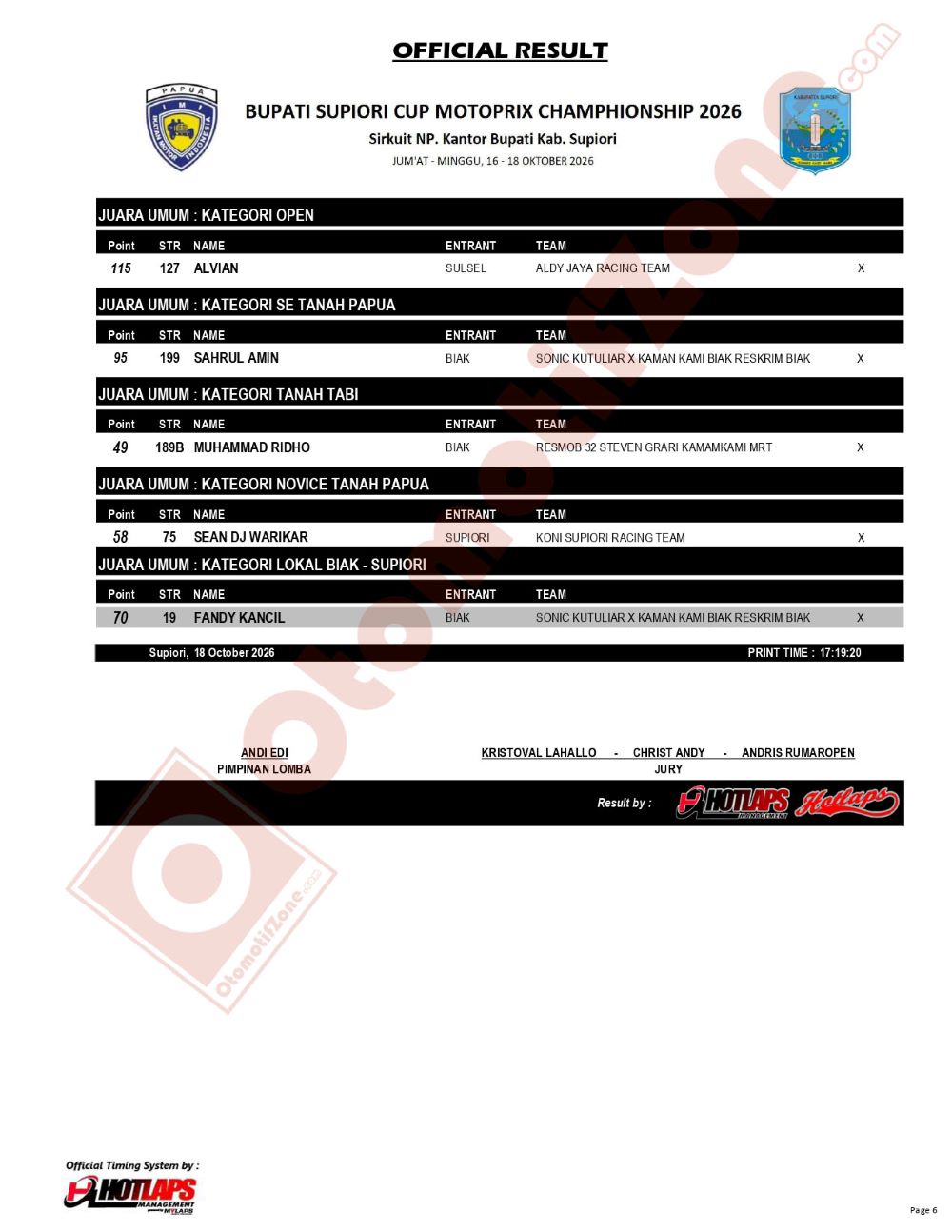 Hasil Lengkap